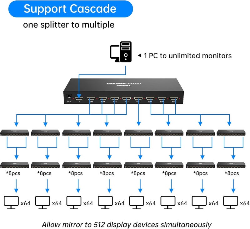 Yinker 4K HDMI Splitter 1 in 8 Out, Metal Shell 1x8 HDMI Splitter (Not Extended Display), USB Powered Distributor Supports 4K@30Hz, 3D,1080P@60Hz - Image 4